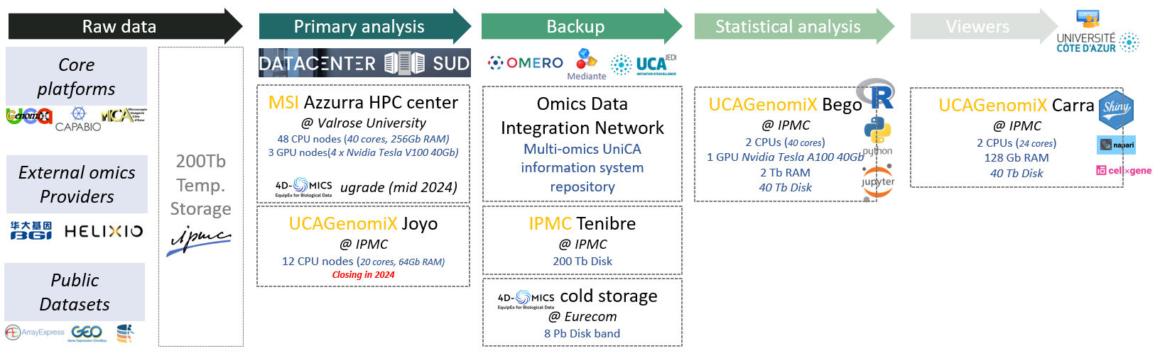 IPMC data flow